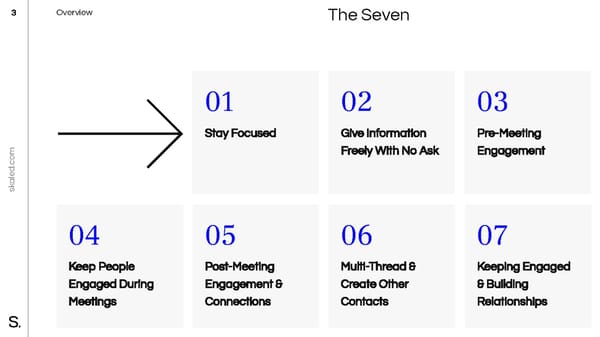 Webinar Presentation: Engagement in Zoom World - Page 3